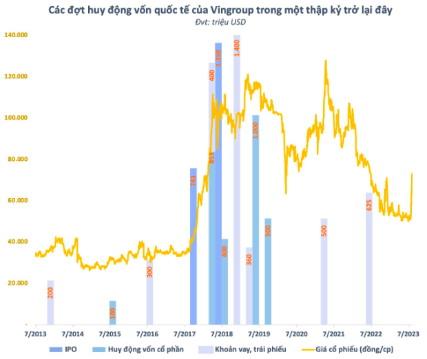 VinFast niêm yết sàn chứng khoán Mỹ: Hơn cả một thương hiệu tỷ USD, là cánh cửa rộng mở bước vào thị trường vốn quốc tế